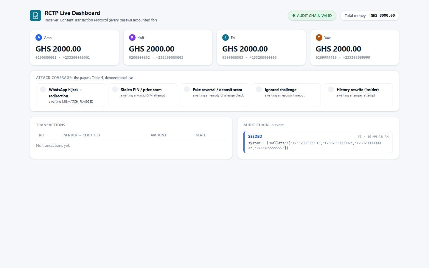 RCTP live dashboard: wallets, attack coverage, transactions, and the audit chain